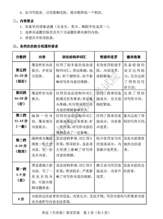 2019年高考英語真題及參考答案（天津卷）14